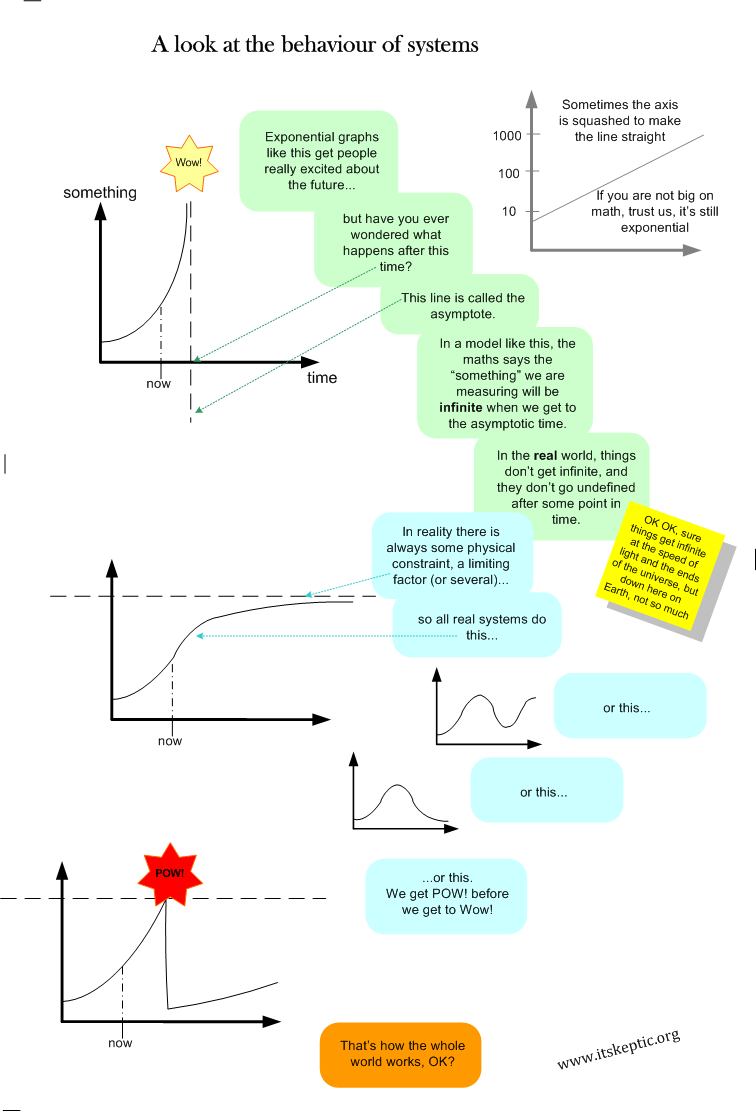 Exponential systems