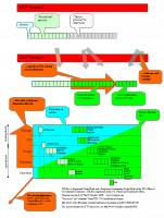 ITIL V2 to V3 