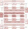 ITIL V3 process model