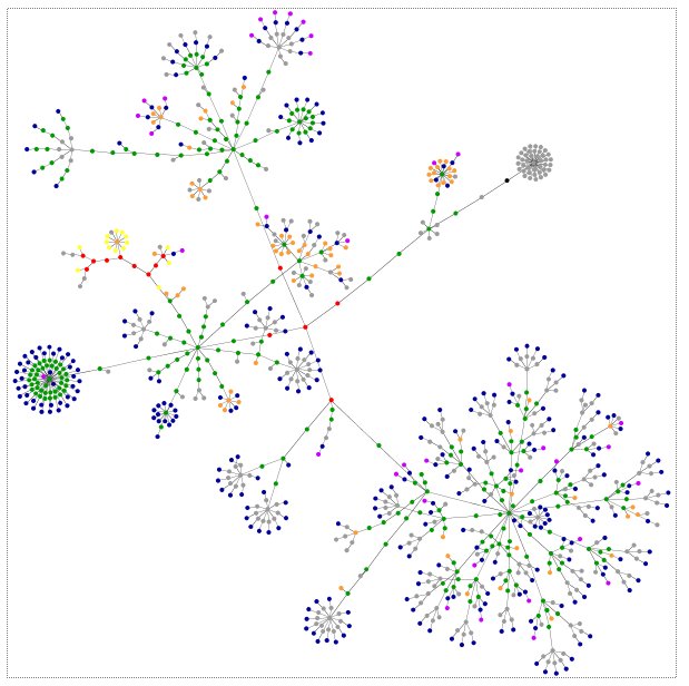 IT Skeptic site graph
