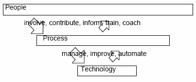 ppt